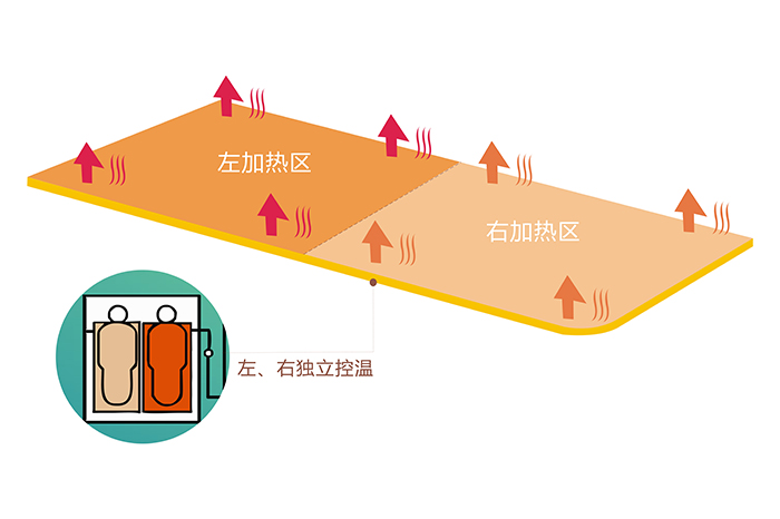 九球体育(China)官方网站电热毯左右双控双温