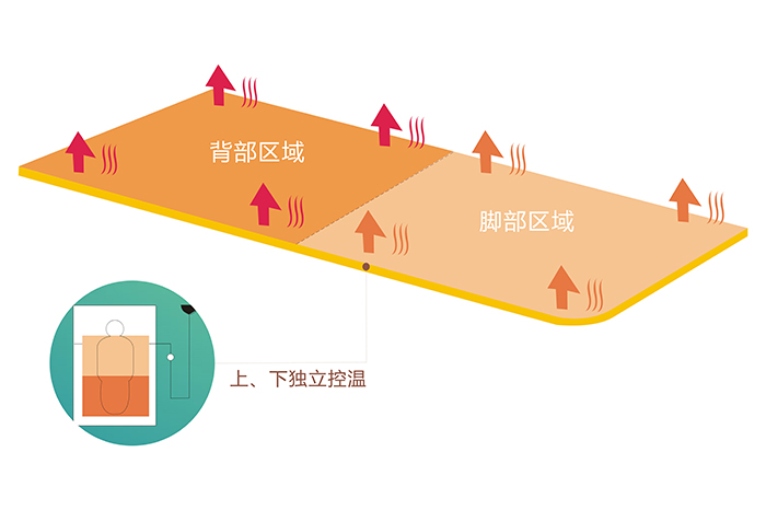 九球体育(China)官方网站电热毯上下双控双温