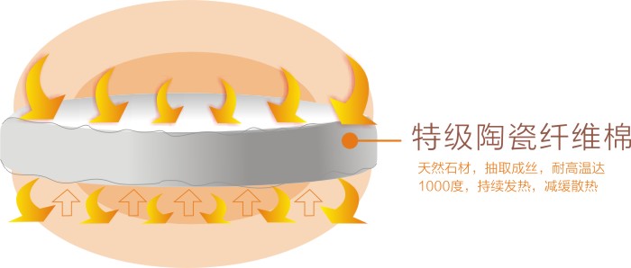 九球体育(China)官方网站暖手器内部填充天然陶瓷纤维棉