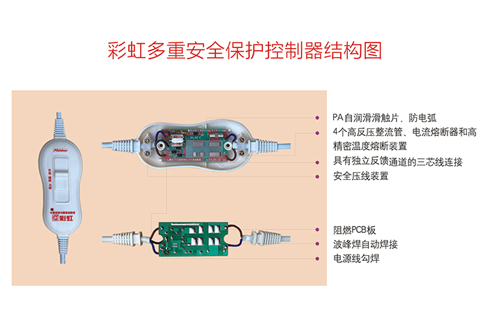 九球体育(China)官方网站安全调温型电热毯控制器结构图