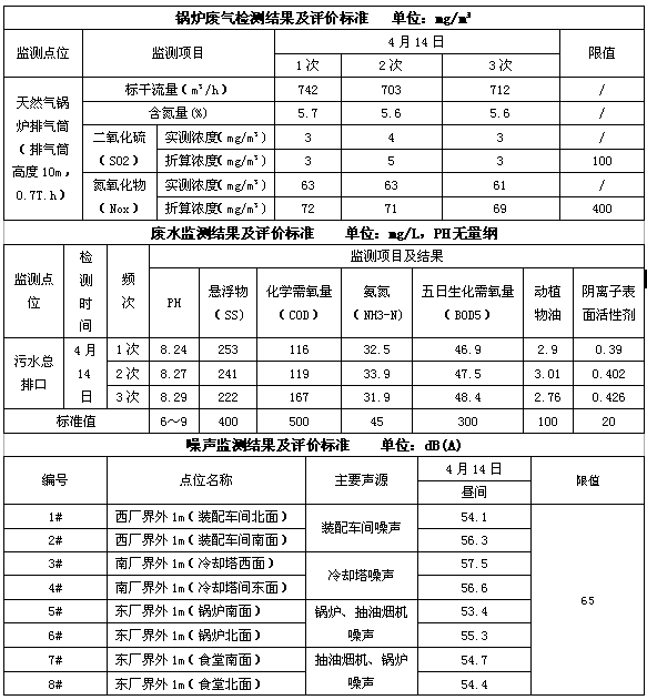 成都九球体育(China)官方网站集团2016年度环境自行监测情况