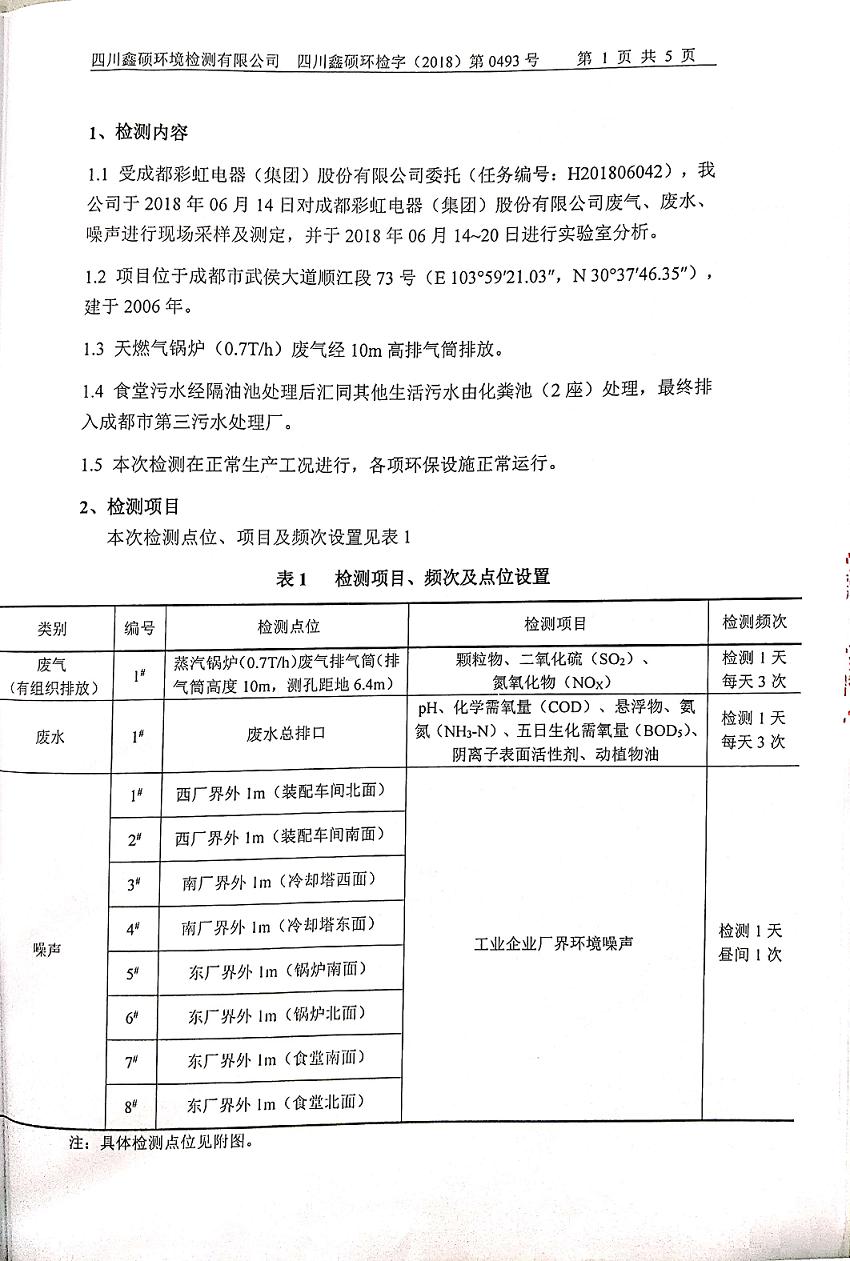 成都九球体育(China)官方网站集团2018年度环境自行监测情况