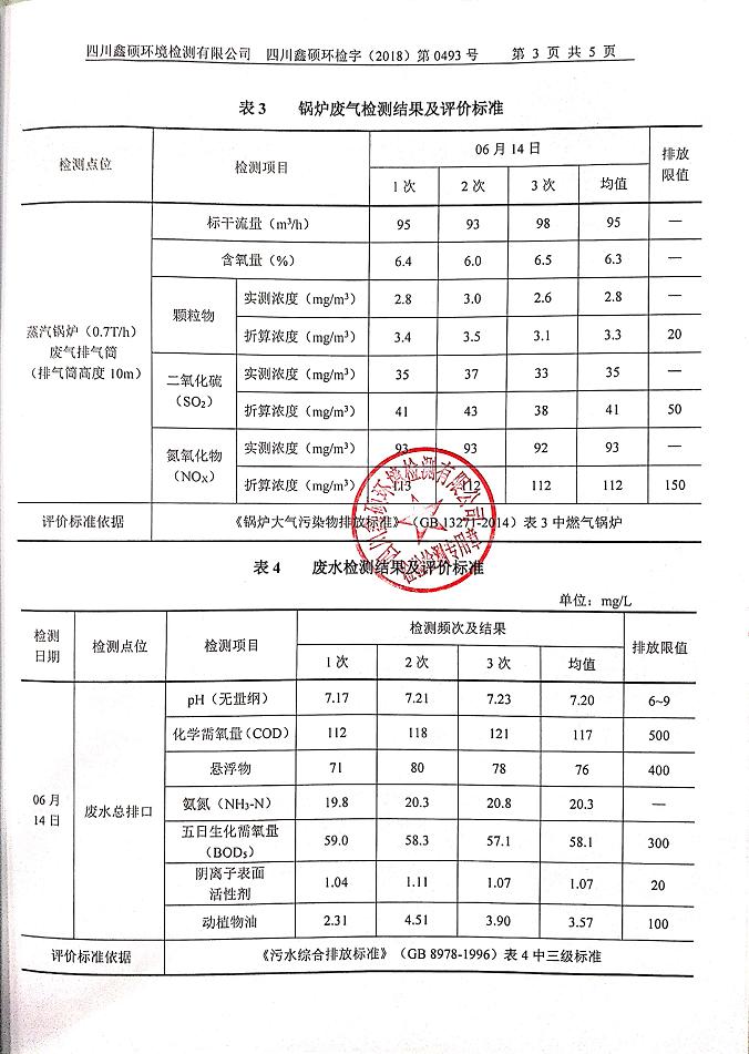 成都九球体育(China)官方网站集团2018年度环境自行监测情况