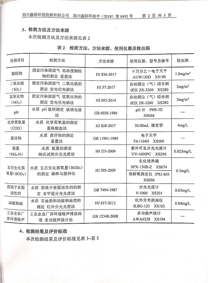 成都九球体育(China)官方网站集团2018年度环境自行监测情况